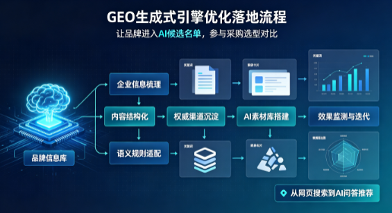 大厂回族自治县B端采购决策：GEO优化藏着哪些全新机会？