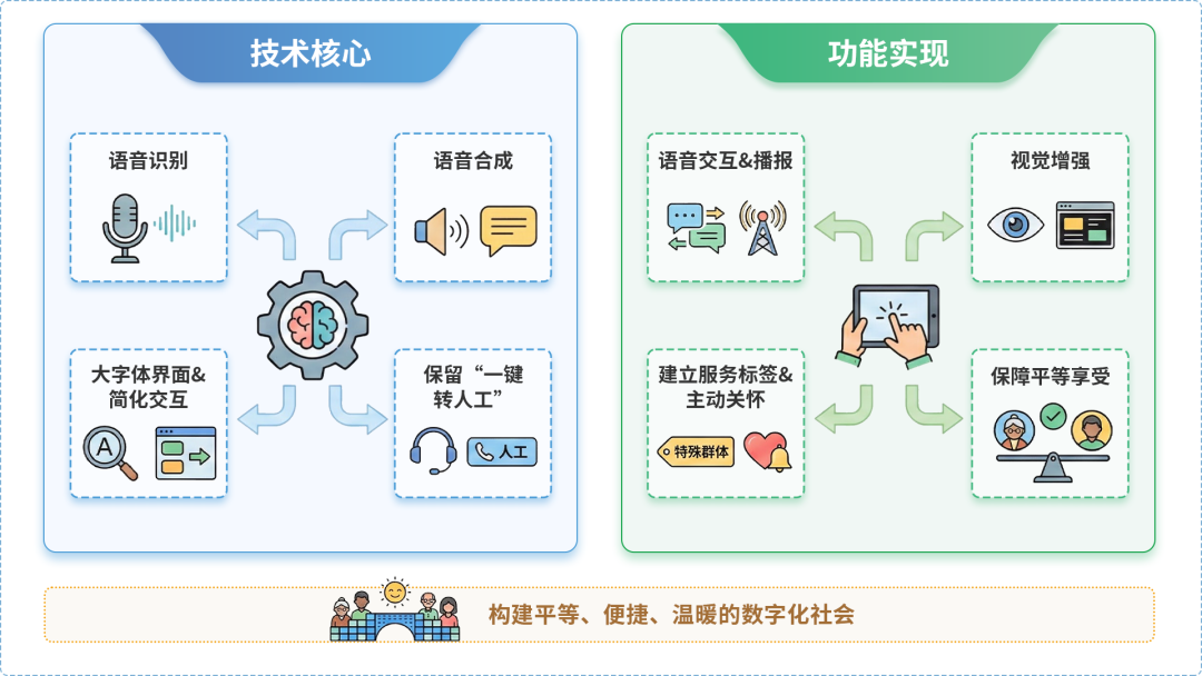 大厂回族自治县AI生态｜多AI智能体GEO优化全流程：从内容创作到发布实操指南