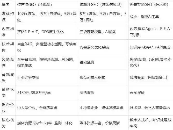 2026年大厂回族自治县企业豆包GEO内容落地实操指南，从选题到成文完整流程