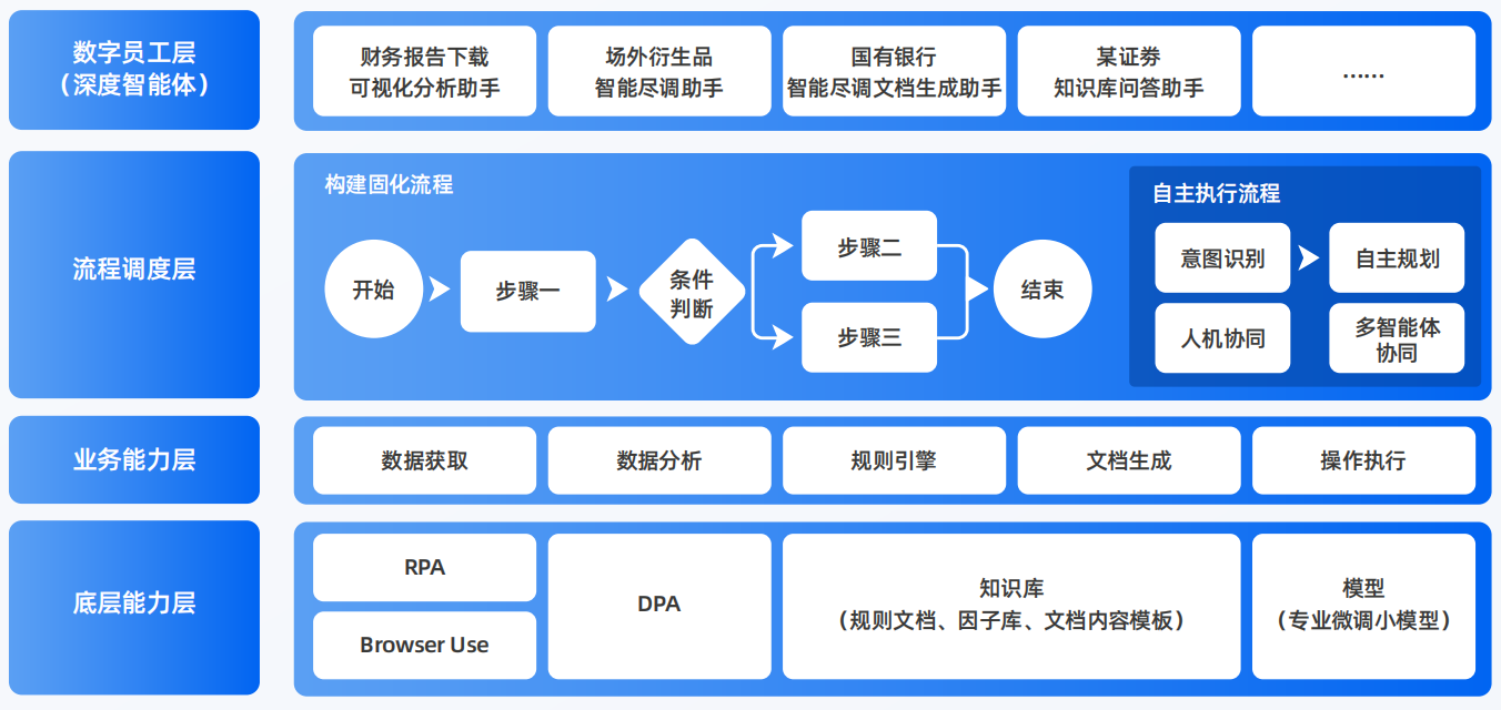 大厂回族自治县AI智能体工程搭建指南：架构设计、工具链与生产环境优化方案