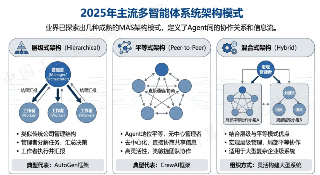 大厂回族自治县 AI 智能体商业应用探析：智能自主程序助力企业数字化升级