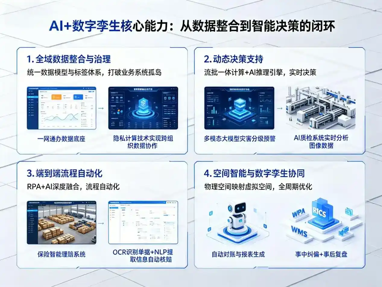 AI大模型落地优化服务｜解决大厂回族自治县企业大模型响应慢、输出不准、成本偏高问题