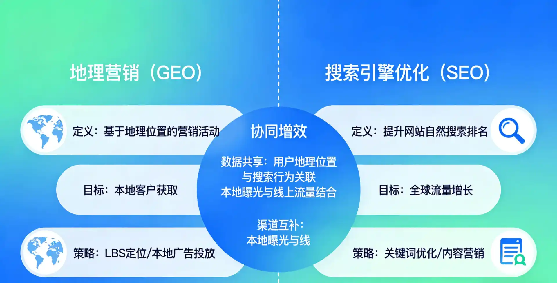 立足大厂回族自治县，从用户需求与流量逻辑，解读GEO优化的落地价值与应用前景