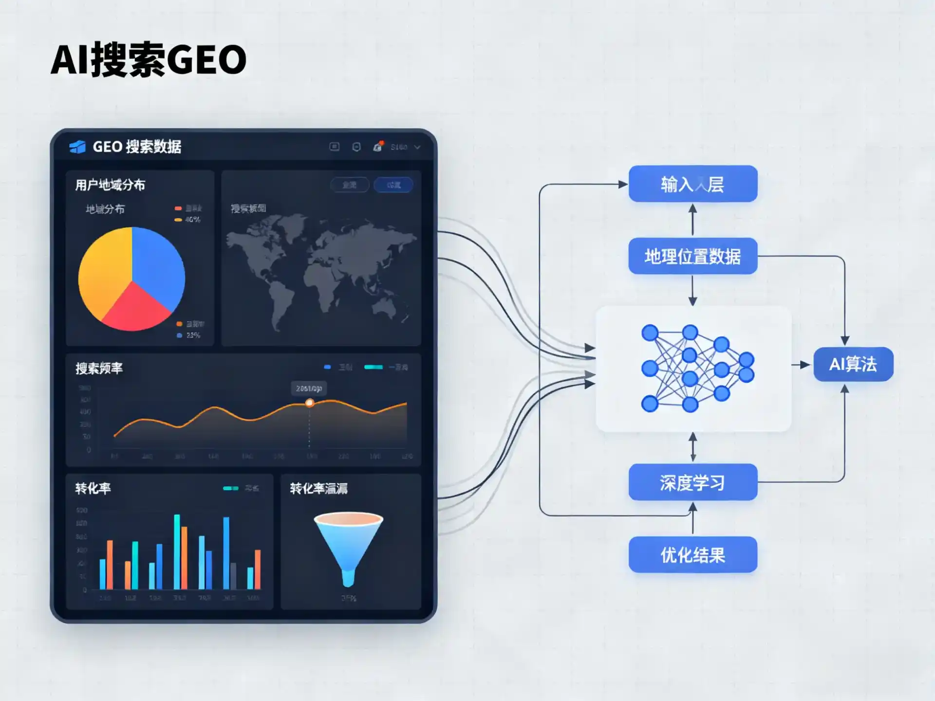 大厂回族自治县GEO优化服务商该如何筛选？生成式引擎优化行业实践观察